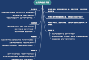 职场充电的内容