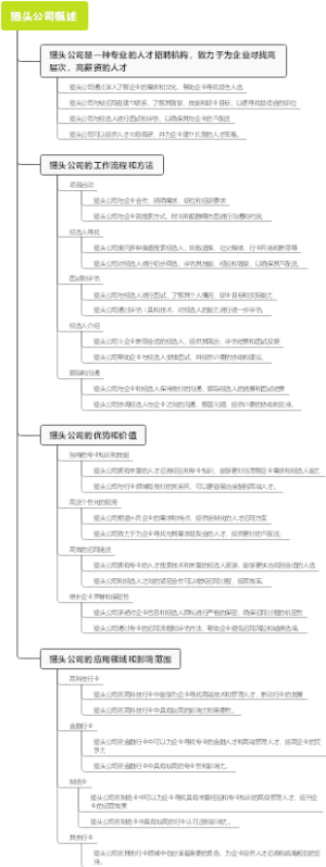 猎头公司概述