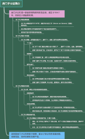 西门子公司简介