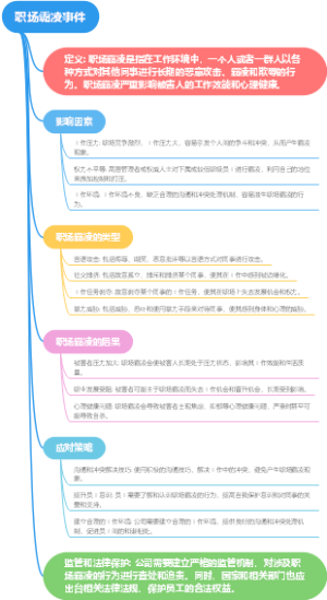 职场霸凌事件
