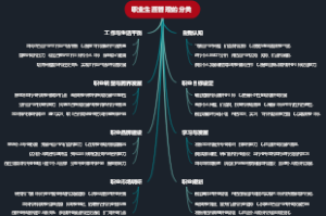 职业生涯管理的分类