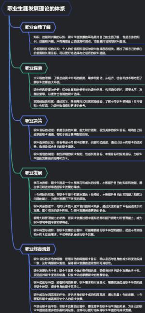 职业生涯发展理论的体系