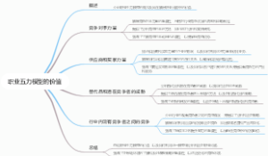 职业五力模型的价值