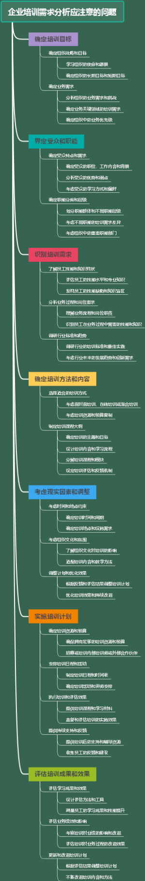 企业培训需求分析应注意的问题