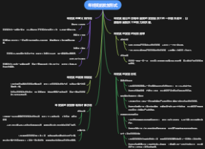 年终奖的发放形式