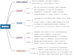 薪酬构成