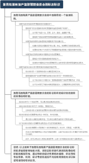 国务院国有资产监督管理委员会的标志标识