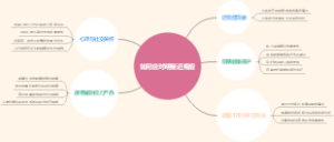 如何应对明星近视症