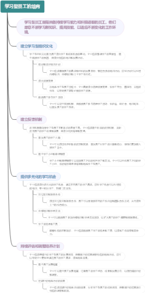 学习型员工的培育