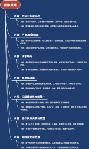 竞争战略