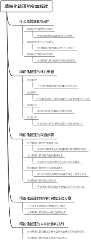 精细化管理的专家解读