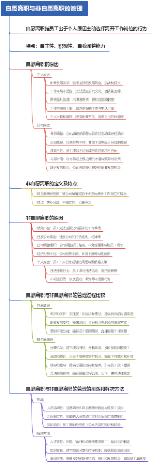 自愿离职与非自愿离职的管理