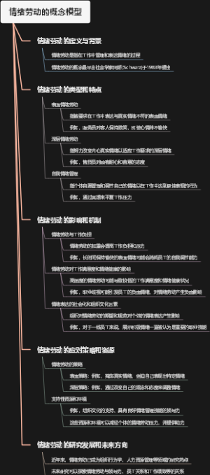 情绪劳动的概念模型
