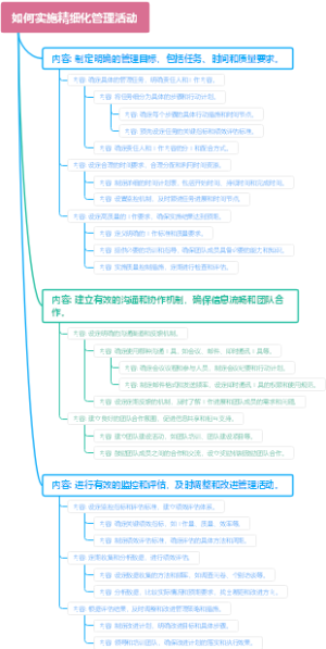 如何实施精细化管理活动