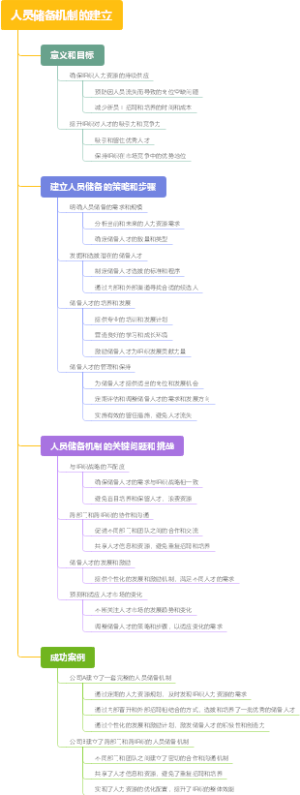 人员储备机制的建立