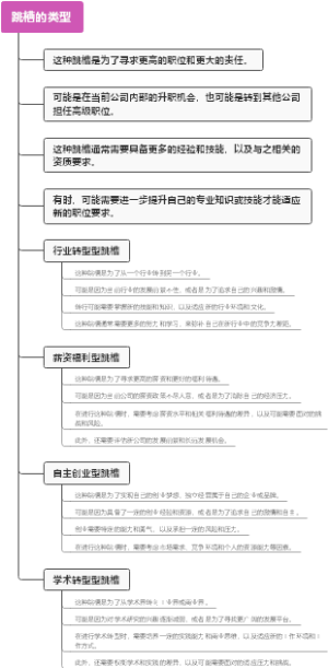 跳槽的类型