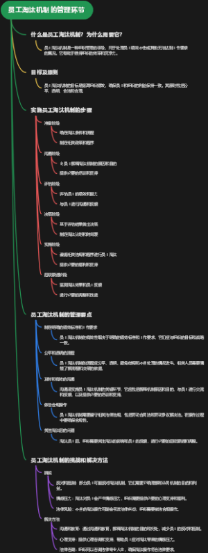 员工淘汰机制的管理环节