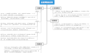 企业风险的分类