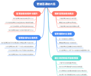 管理道德的内容