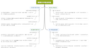 横向职业生涯的内容