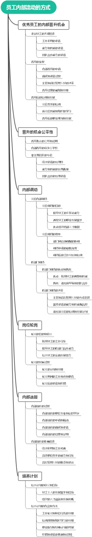 员工内部流动的方式