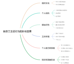 新员工主动行为的影响因素