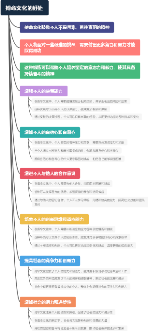 搏命文化的好处