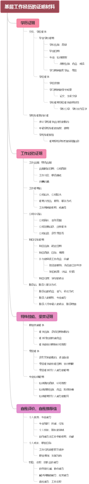 基层工作经历的证明材料