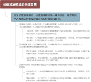 价值澄清模式的关键因素