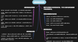 成就测验的选用
