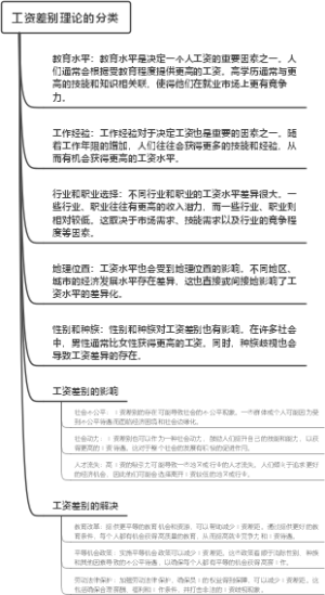 工资差别理论的分类