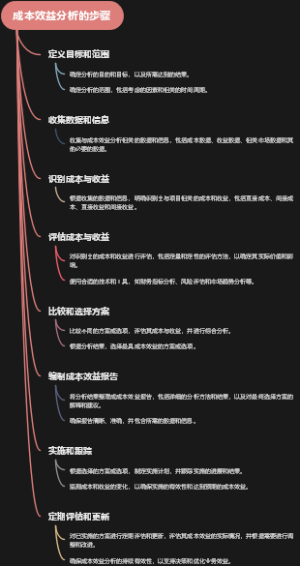 成本效益分析的步骤