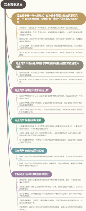 完全竞争涵义