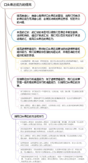 口头表达能力的提高