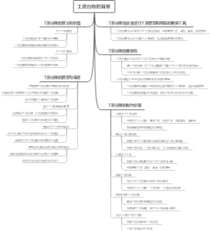 工资台账的背景