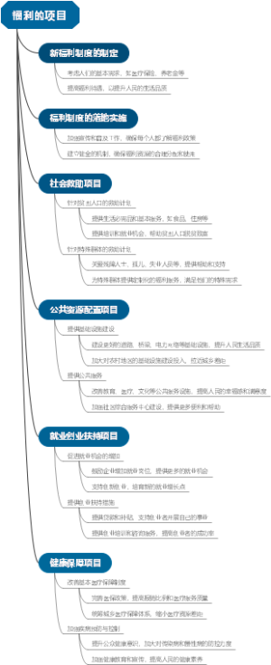 福利的项目