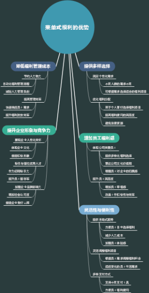 菜单式福利的优势