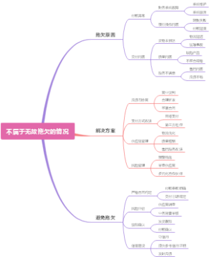 不属于无故拖欠的情况