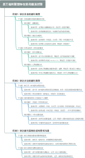 员工福利管理存在的问题及对策