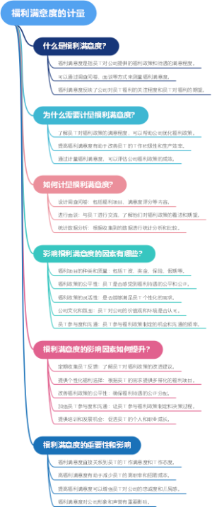 福利满意度的计量