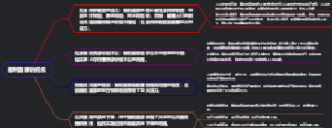 福利国家的危机