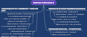 有意想象和无意想象的区别