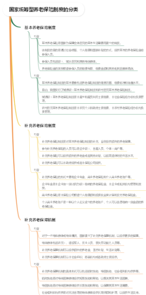 国家统筹型养老保险制度的分类