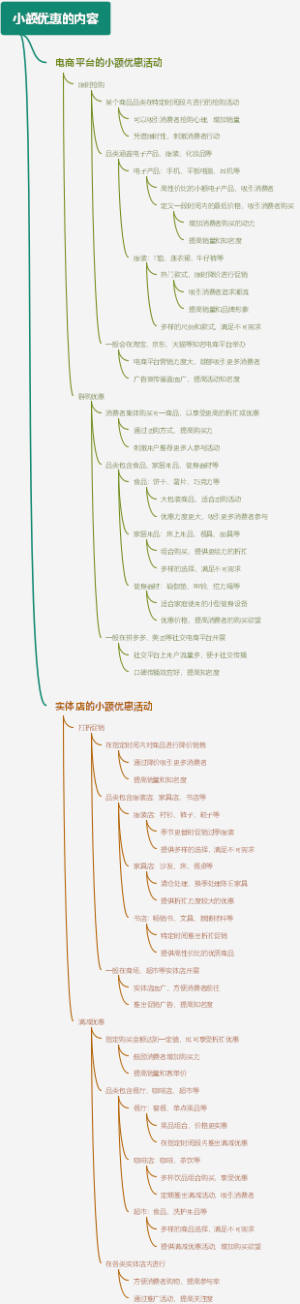 小额优惠的内容