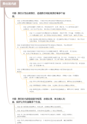 责任的内涵