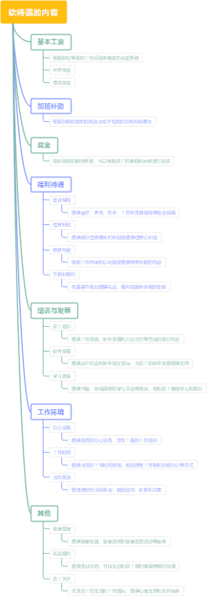 软待遇的内容
