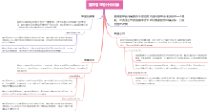 国际管理会计的对象