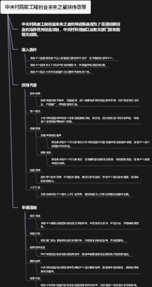 中关村高聚工程创业未来之星扶持政策
