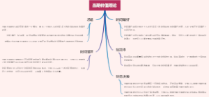 当期价值理论