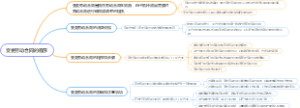 变更劳动合同的程序